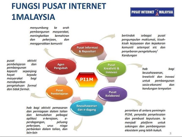 fungsipi1m