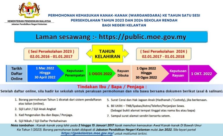 DaftarTahun12022