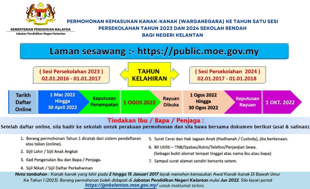DaftarTahun12022